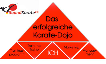  Die vier Säulen im DKV-Sound-Karate 2.0